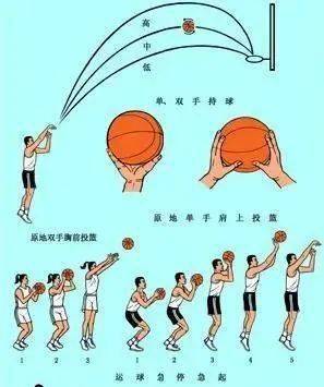 如何通过篮球训练提升自信心_2